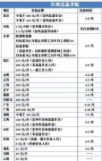 澳门金沙赌场_澳门金沙网址_澳门金沙网站_ 根据天津市人力社保局公布的通知