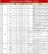 澳门金沙赌场_澳门金沙网址_澳门金沙网站_ 总成绩保留2位小数